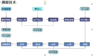 玖酒链 区块链防伪溯源系统助力白酒行业迈向技术新纪元